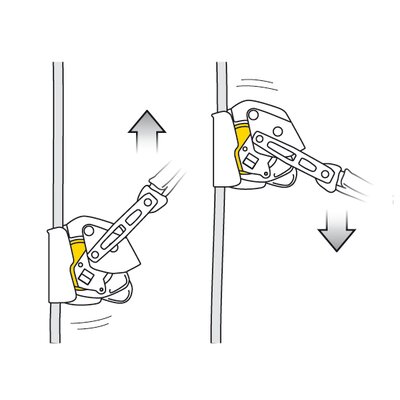 Petzl Mobile Fall Arrest Device ASAP LOCK directions