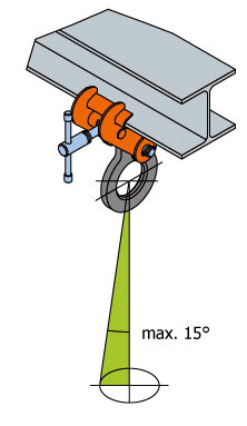 Pewag SVW SVSW load diagram