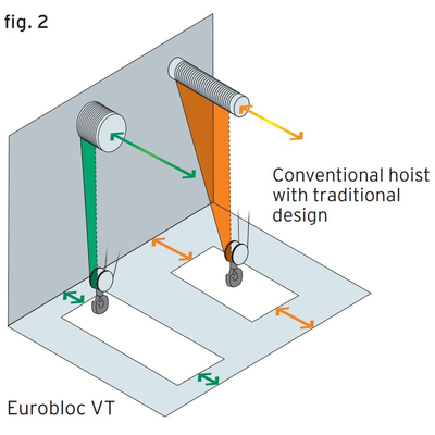 Eurobloc VT Electrical Cable Hoist