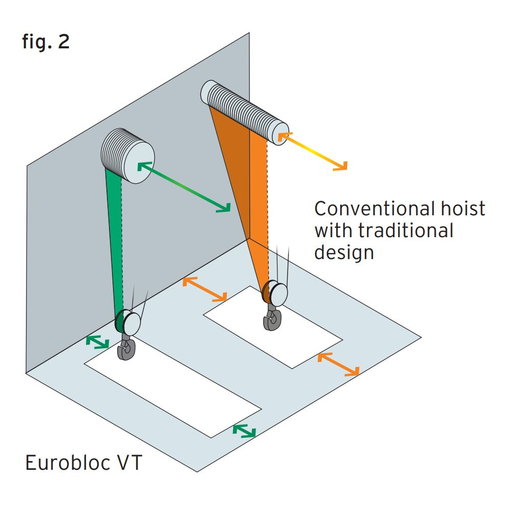 Verlinde Elektrische staalkabeltakel Eurobloc VT1-2-3-4-5 